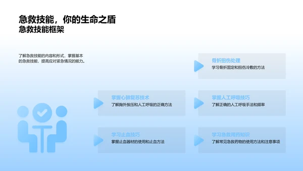 急救知识讲座PPT模板