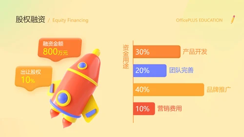 黄色3D立体风教育培训商业计划书