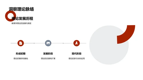 教育理论实践研究