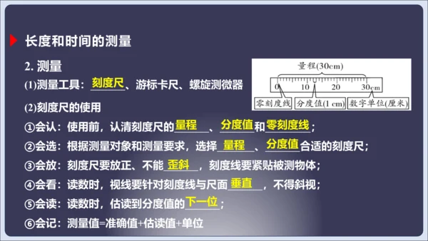 【人教2024版八上物理精彩课堂（课件）】1.5 第1章 章末复习（42页ppt）