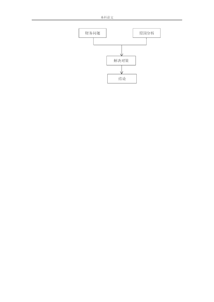 166020504-王丽君-[论文]万联达集团盈利质量分析研究.docx