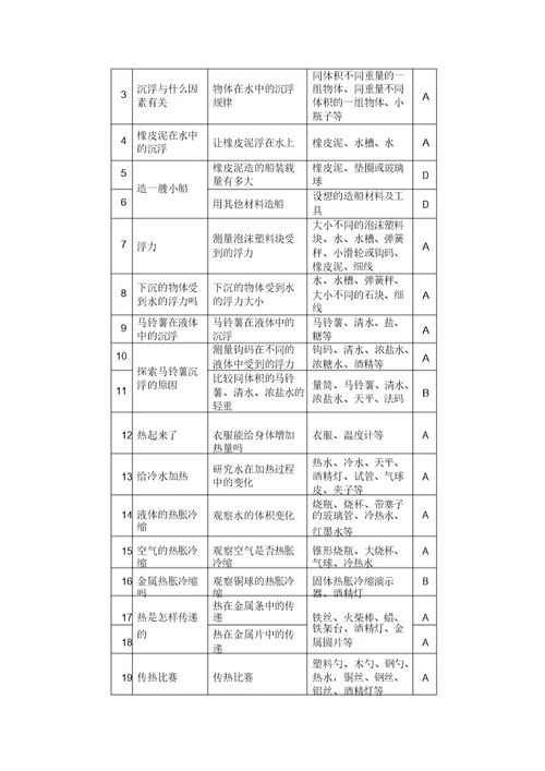 小学科学三年级下册实验教学计划表格