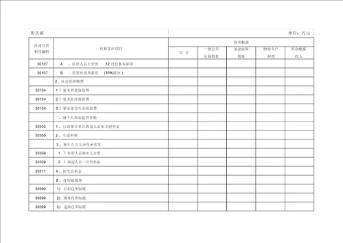 2015年武强部门预算