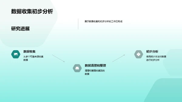 简约风教育培训学术答辩PPT模板