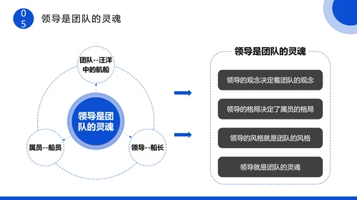 企业团队协作主题培训PPT模板