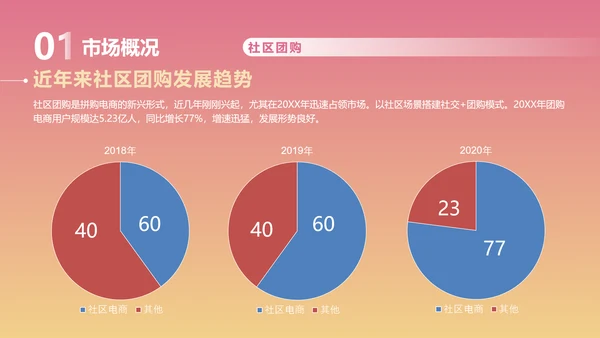 粉色渐变风格商业计划书