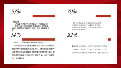 消费者权益日打假通用PPT模板