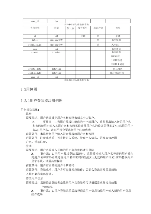 物流仓储管理系统需求分析