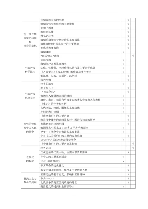 湖南省初中学业水平考试标准(2017年版)历史.docx