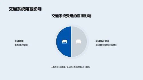 大雪应对与城市规划