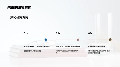 探索学科深度