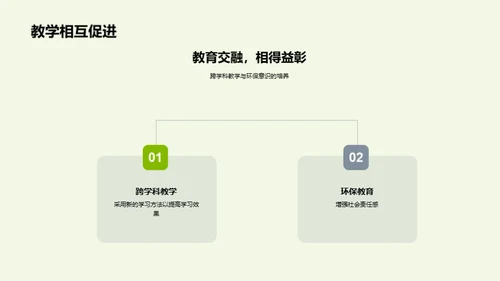 环保视角下的跨学科教学