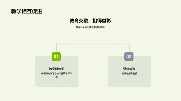 环保视角下的跨学科教学