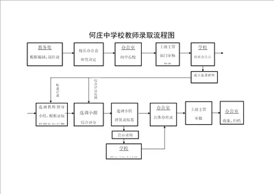 学校办事标准流程图