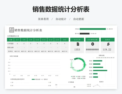 销售数据统计分析表
