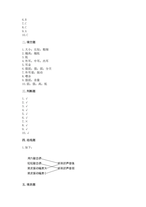 教科版科学四年级上册第一单元声音测试卷精品（考试直接用）.docx