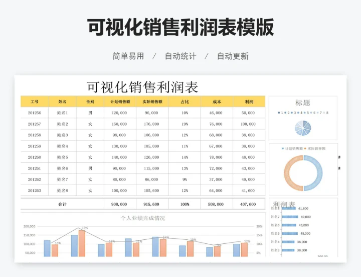 可视化销售利润表模版