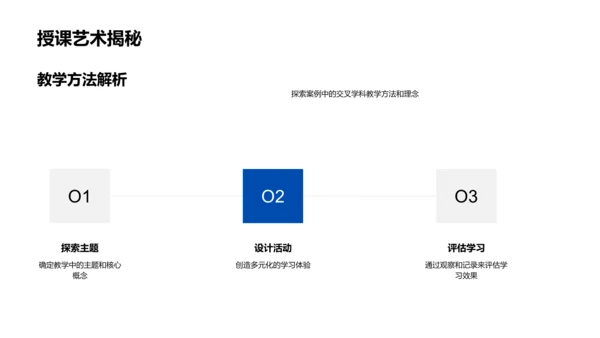 幼教中的交叉学科应用PPT模板