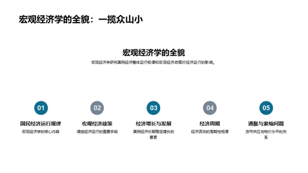 经济学的生活智慧