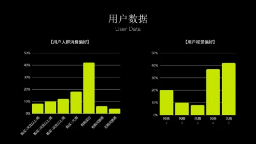 大学生课堂展示创意设计通用PPT模板