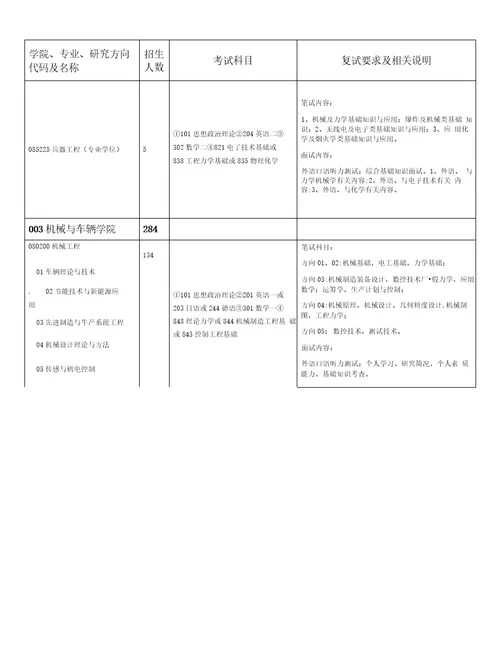 北理工机械方面的专业