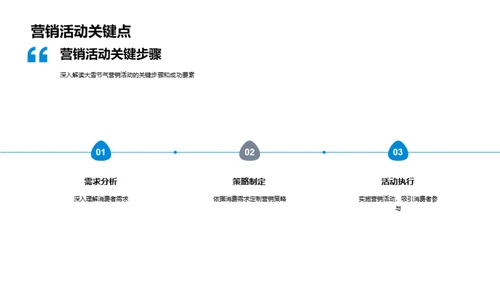 大雪营销秘籍解析