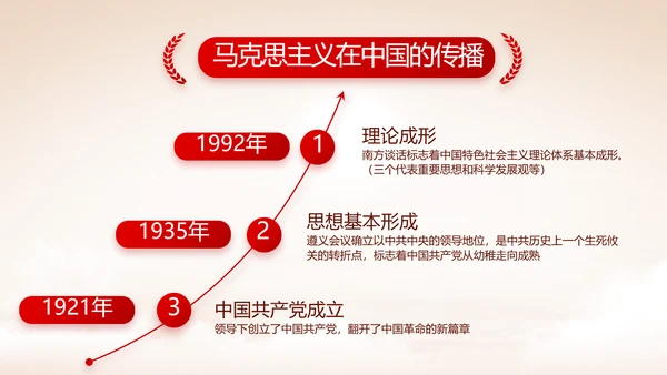 七一讲话党课党史学习教育动态PPT