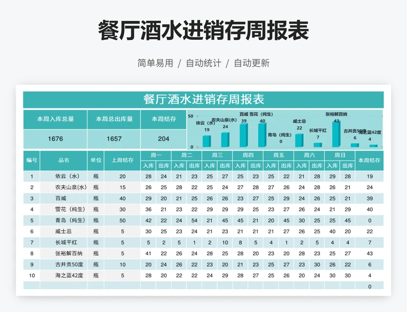 餐厅酒水进销存周报表