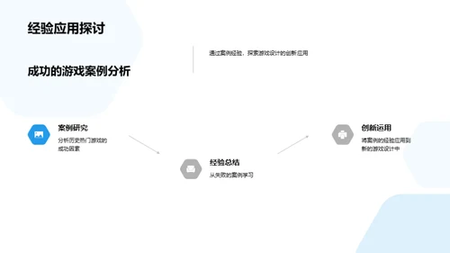 打破常规 创新游戏设计