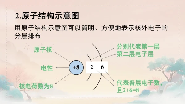 3.2原子结构课件(共45张PPT)---九年级化学人教版（2024）上册