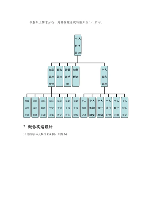 数据库重点技术优质课程设计.docx