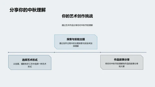 艺术解读中秋