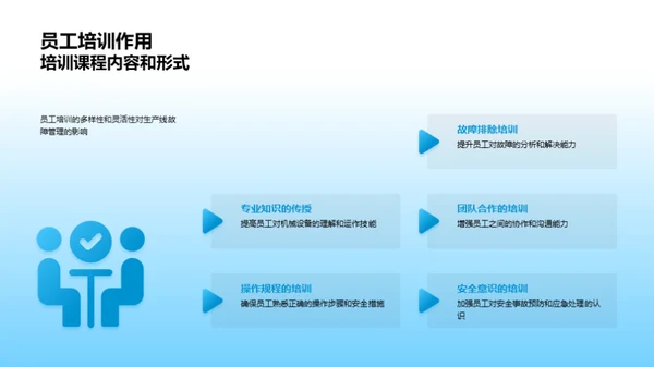 工业生产力全面提升