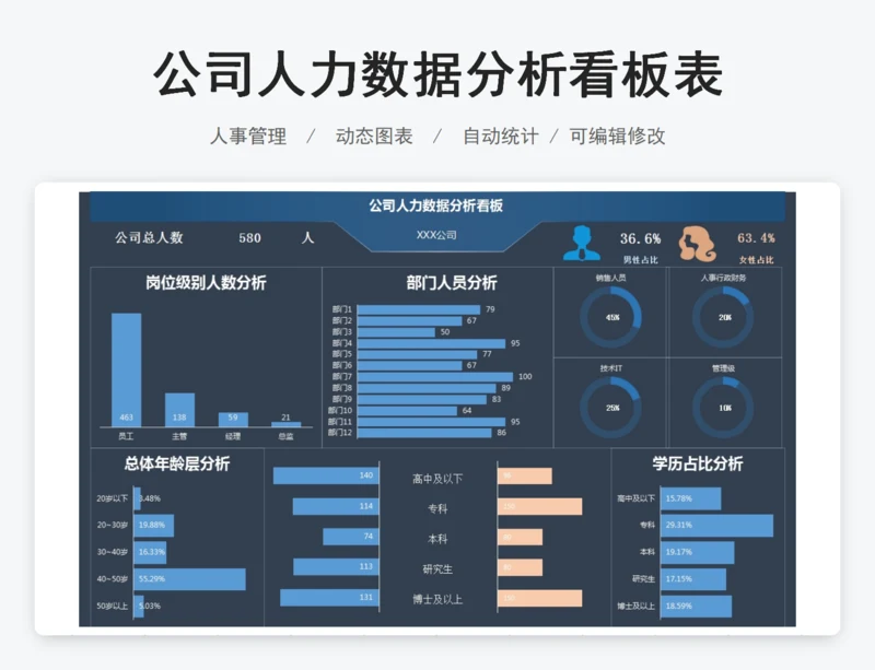 公司人力数据分析看板表