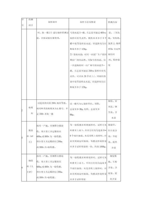 水利工程质量检测方案