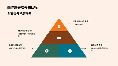 全面素养的崛起