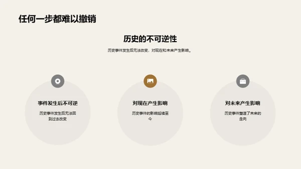 历史的智慧之门