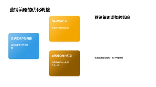 小暑营销策略解读