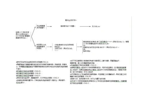 nccn版慢性粒细胞白血病诊疗指南.docx