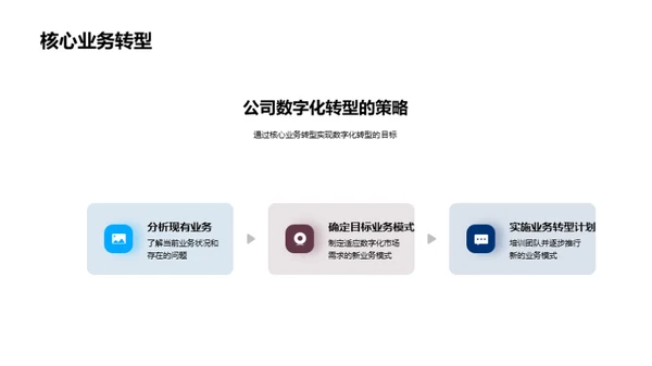 驭变数字化时代