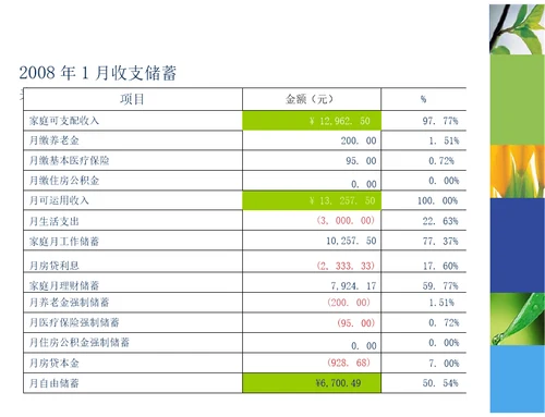 金融理财规划案例分析1题