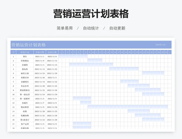 营销运营计划表格