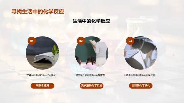 探秘化学世界