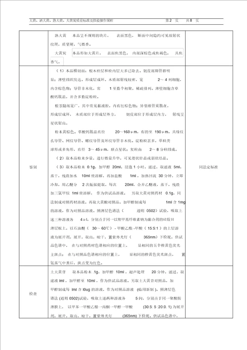 大黄、酒大黄、熟大黄、大黄炭质量标准及检验操作规程