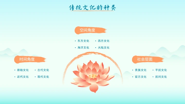 绿色中国风传统文化主题教育PPT模板