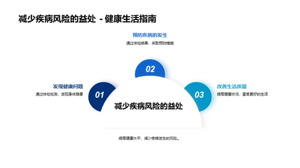 健康体检：预防先于治疗