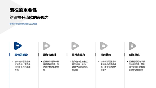 韵律诗歌教学PPT模板