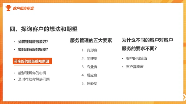 客户服务标准意识培训课件通用PPT模板