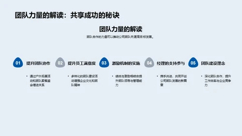 共筑团队辉煌