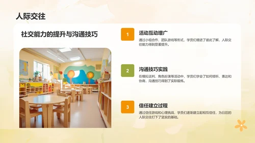 橙色卡通风暑假夏令营活动总结汇报PPT模板